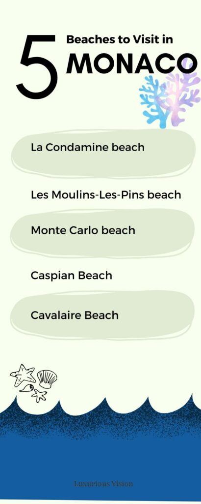 Beaches to Visit in Monaco