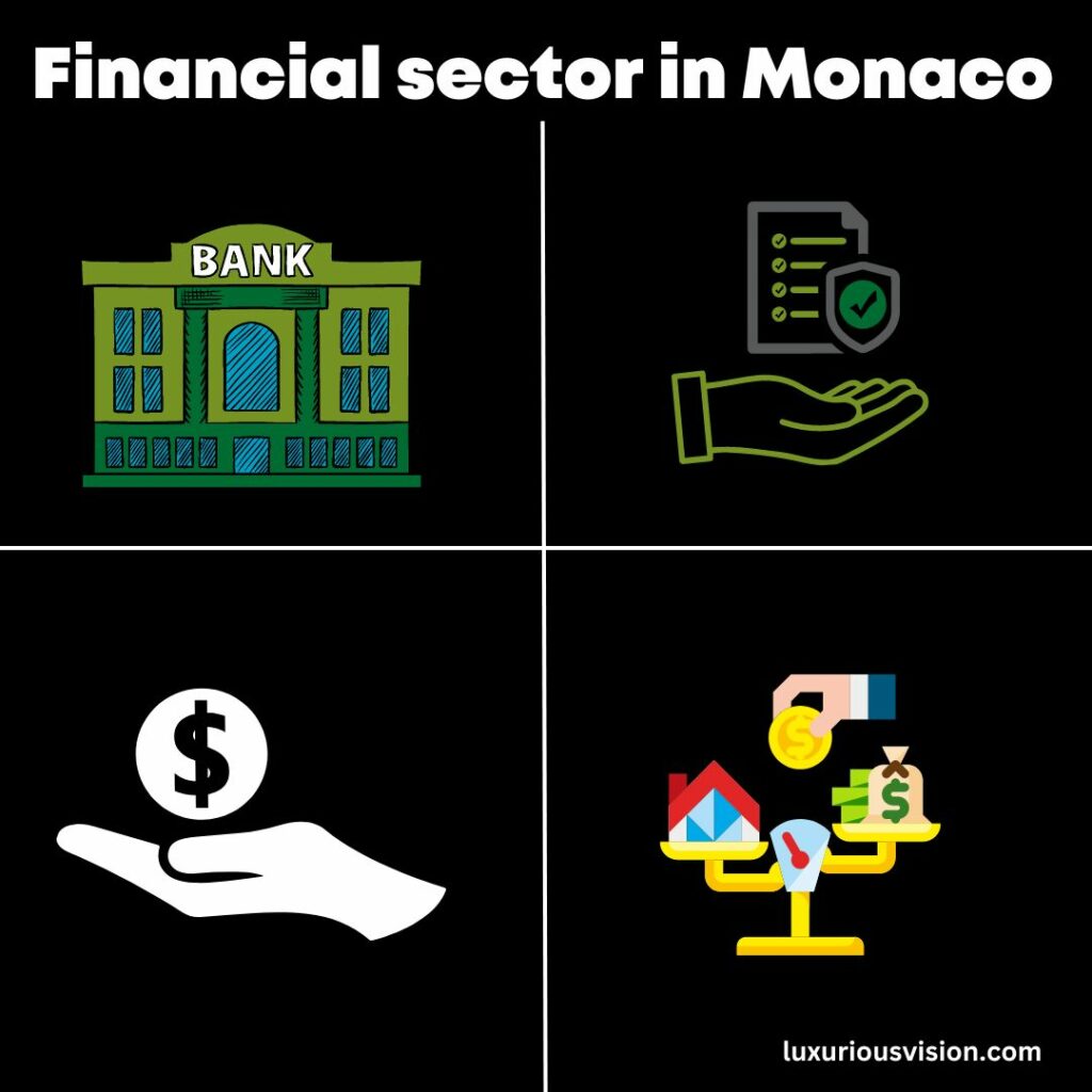 Financial sector in Monaco