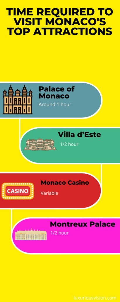 time to visit most popular attractions in monaco-infographic
